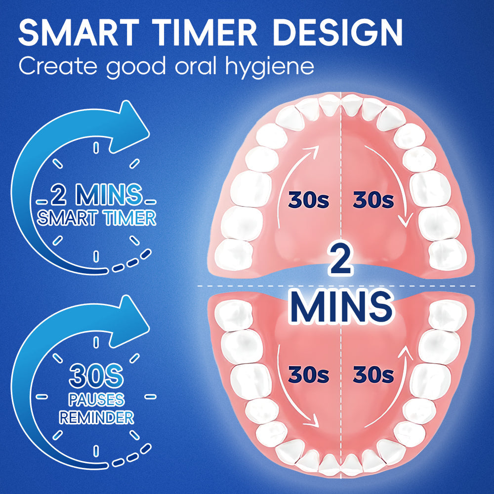 360° Rotating Electric Toothbrush – Oscillating Power Toothbrush with Soft Bristles for Superior Plaque Removal, Whitening & Gum Care